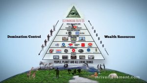 These 13 Families Rule the World: The Shadow Forces Behind the NWO Humans Are Free