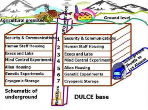 Underground Alien Base In Dulce, New Mexico  Latest UFO sightings