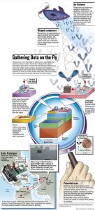 Saw a link about smart dust earlier...here's some things I've found on it : conspiracy