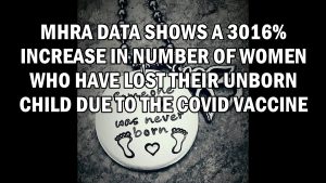MHRA Data shows a 3016% increase in number of women who’ve lost their unborn child as a result of having the Covid Vaccine – Daily Expose