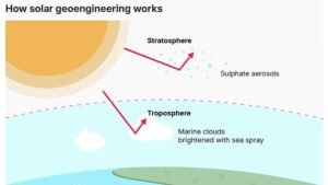 Experiments to dim the SUN in bid to curb global warming will be approved by the UK government within weeks